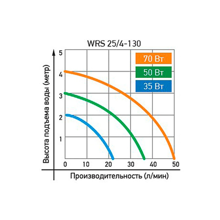 Насос циркуляционный Jemix WRS-25/4-130 с гайками Насос циркуляционный Jemix WRS-25/4-130 с гайками