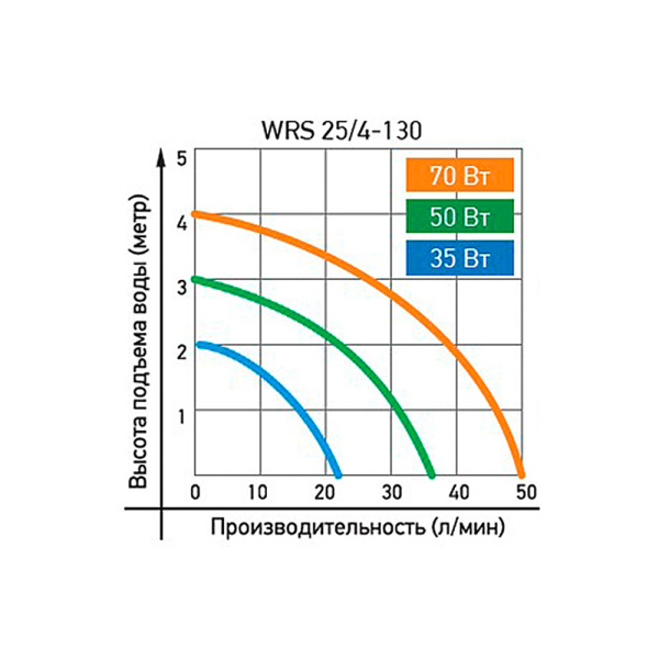 Насос циркуляционный Jemix WRS-25/4-130 с гайками