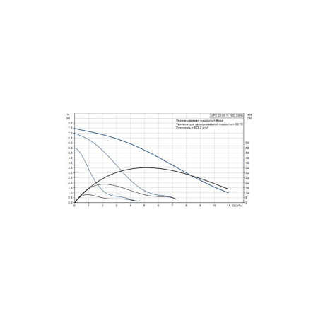 Насос циркуляционный Grundfos UPS 32-80 N, 180 мм