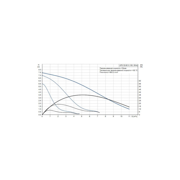 Насос циркуляционный Grundfos UPS 32-80 N, 180 мм