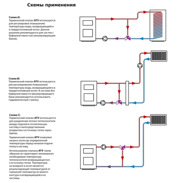 Термический 3-ходовой клапан 1 1/4"ВР (45°С) ATV 553 Afriso Термический 3-ходовой клапан 1 1/4"ВР (45°С) ATV 553 Afriso