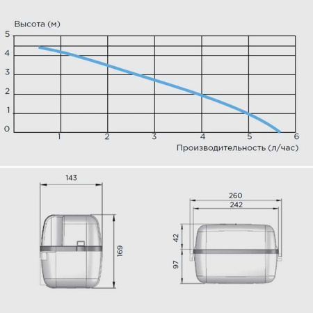 Насос санитарный SANICONDENS PRO SFA