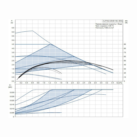 Насос циркуляционный Grundfos ALPHA2 25-60, 130 мм