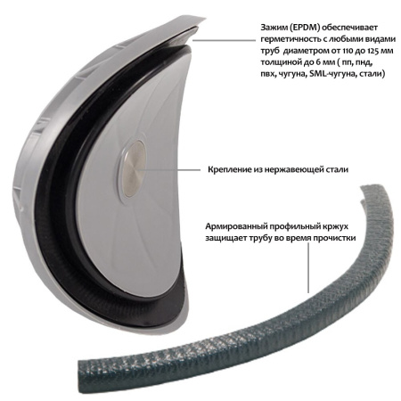 Заглушка ревизионная DN 110 Airfit