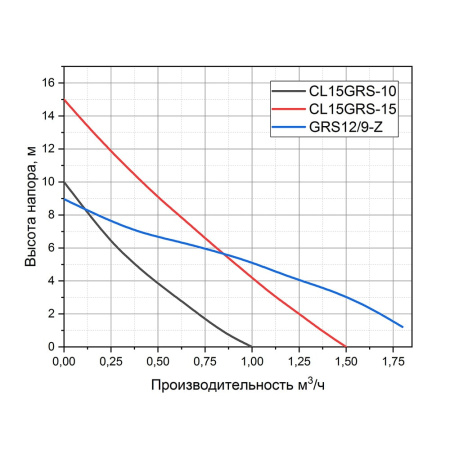 Насос повышения давления PUMPMAN GRS 12/9-Z