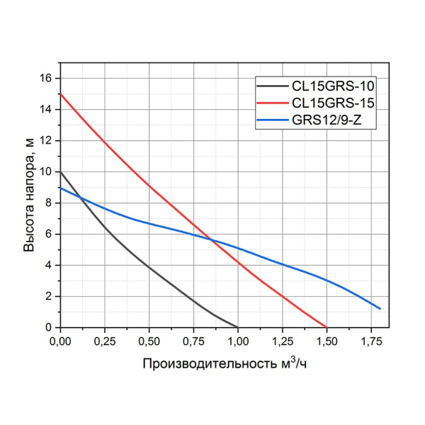 Насос повышения давления PUMPMAN GRS 12/9-Z