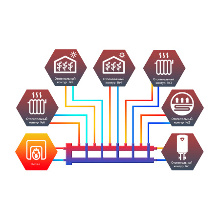 Гидрострелка с коллектором 6 контуров Север-M6 до 70 кВт арт. 1925071