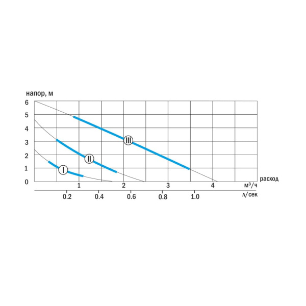 Насос циркуляционный Aquario AC 256-180