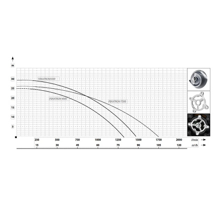 Насос фекальный MAXPUMP Fekatron 5500 Насос фекальный MAXPUMP Fekatron 5500