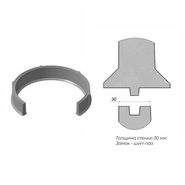 Кольцо колодезное Сандкор (стенка 30 мм) Кольцо колодезное Сандкор (стенка 30 мм)