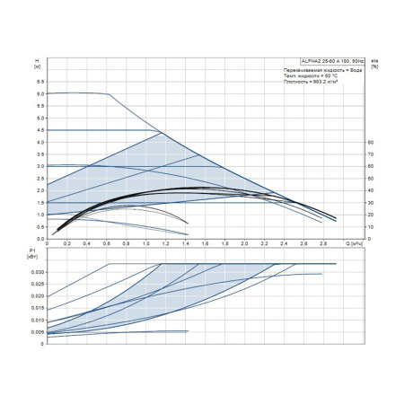 Насос циркуляционный Grundfos ALPHA2 25-60 A, 180 мм