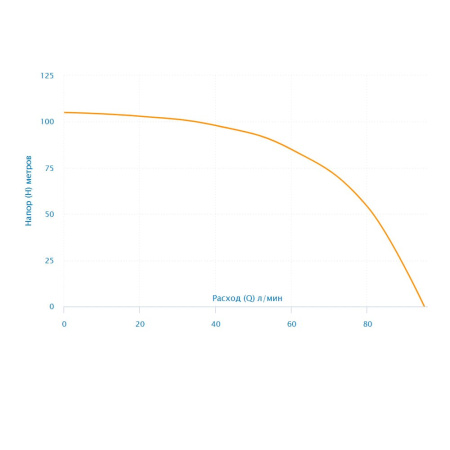 Скважинный насос Aquario ASP3E-95-75 (кабель 1,5 м)
