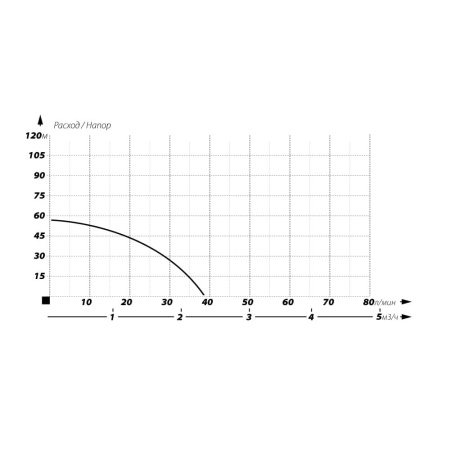 Скважинный насос MAXPUMP 3SKM100 (кабель 15м, 750 Вт, напор 59 м)
