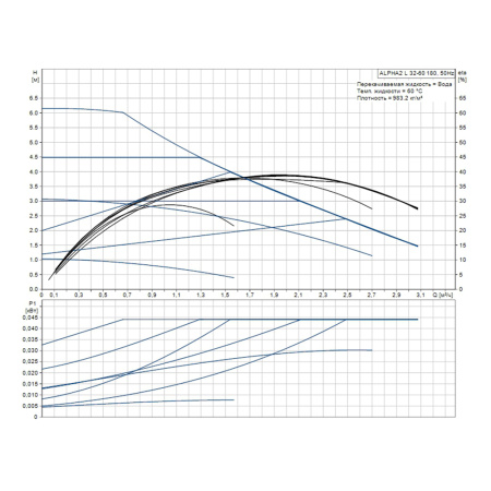 Насос циркуляционный Grundfos ALPHA1 L 32-60, 180 мм