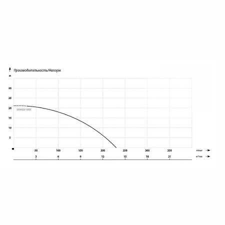 Фекальный насос IBO KRAKEN 1800 с поплавком Фекальный насос IBO KRAKEN 1800 с поплавком