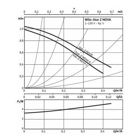 Насос циркуляционный Wilo Star-Z NOVA, 84