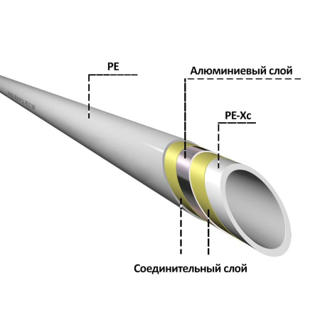 Труба металлопластиковая Wavin PE-Xc 20 х 2.25 мм Т 95 °С