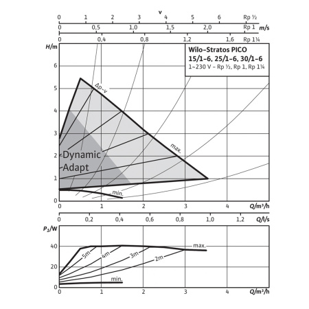 Насос циркуляционный Wilo Stratos PICO 25/1-6-130