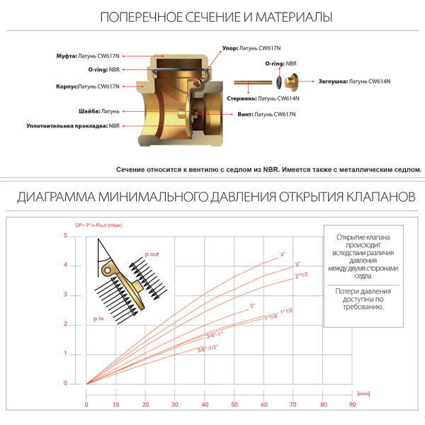 Горизонтальный обратный клапан 2" Itap 130