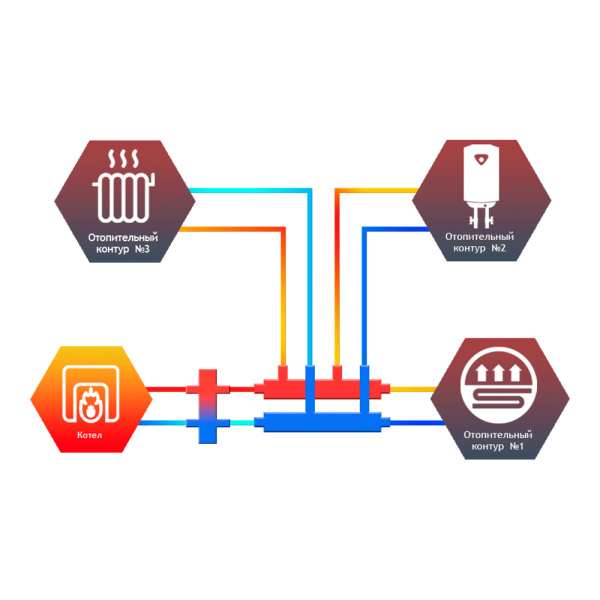Коллектор гидравлический универсальный 3 контура Север KM2+1 (до 70кВт) арт.1925075 Коллектор гидравлический универсальный 3 контура Север KM2+1 (до 70кВт) арт.1925075