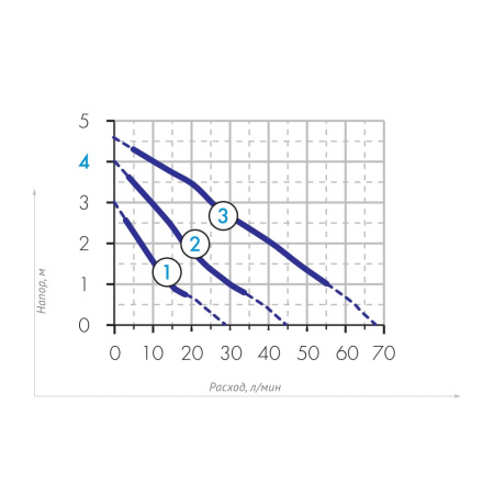 Насос циркуляционный Джилекс ЦИРКУЛЬ 25/40, 180