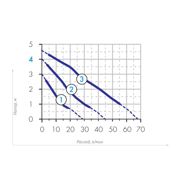 Насос циркуляционный Джилекс ЦИРКУЛЬ 25/40, 180