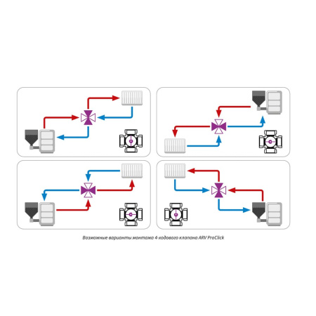 Поворотный 4-ходовой смесительный клапан 1 1/4"ВР ARV 485 Afriso