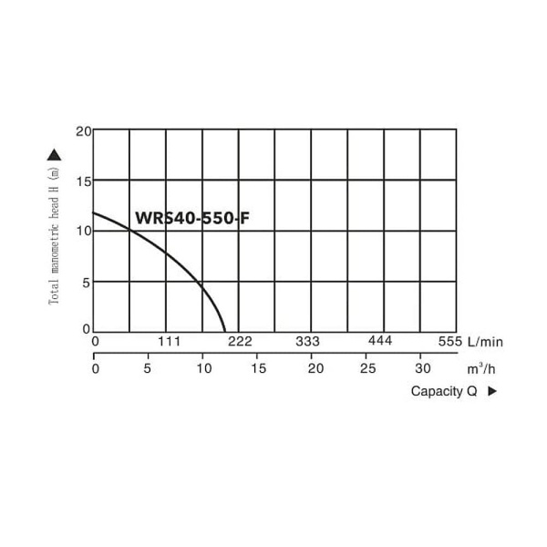 Насос циркуляционный A&P Titan Pro WRS40-550-F