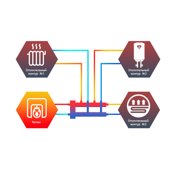 Гидрострелка с коллектором 3 контура Север-M2+1 до 70 кВт арт. 1925059