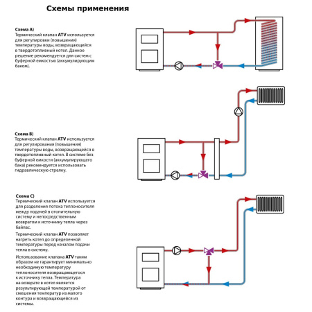 Термический 3-ходовой клапан 1 1/4"ВР (60°С) ATV 556 Afriso
