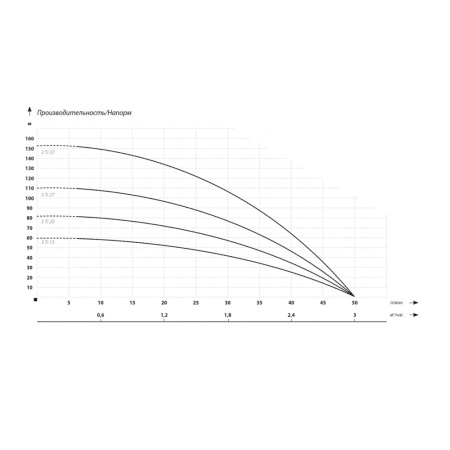 Насос скважинный  IBO 3Ti 20 (кабель 20 м)