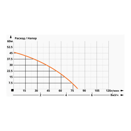 Насосная станция водоснабжения IBO JSW 150, 24L