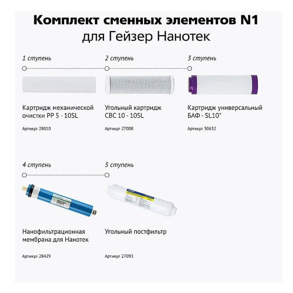 Комплект катриджей №1 для Гейзер Нанотек / Нанотек П