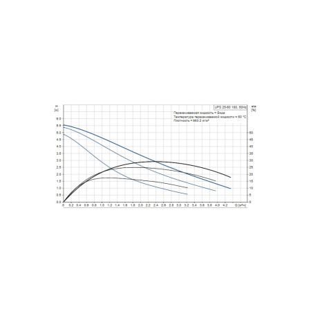 Насос для систем отопления Grundfos UPS 25-60, 180 мм Насос для систем отопления Grundfos UPS 25-60, 180 мм