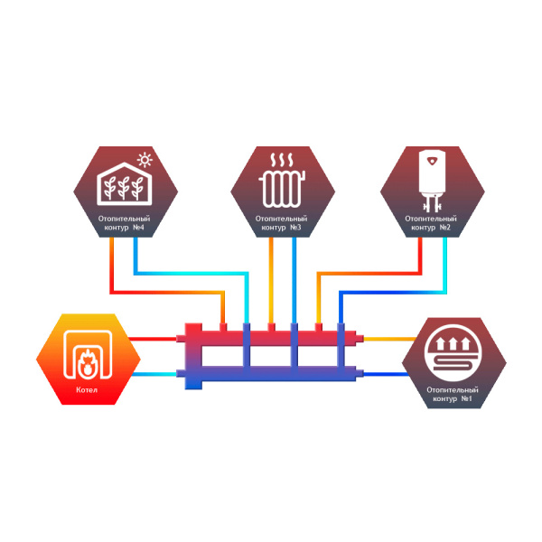 Гидрострелка с коллектором 4 контура Север-M4 до 70 кВт арт. 1925010 Гидрострелка с коллектором 4 контура Север-M4 до 70 кВт арт. 1925010