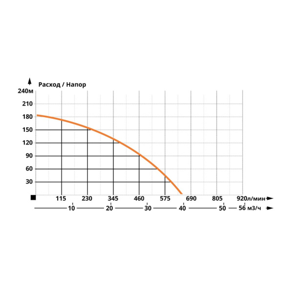 Насос скважинный IBO 6SD 30/13 кабель 1 м
