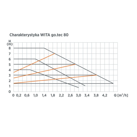 Насос циркуляционный WITA go.tec 25-8-180 (частотный, ШИМ-управление), Huch EnTEC