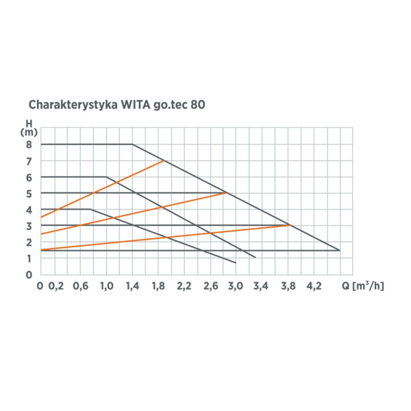 Насос циркуляционный WITA go.tec 25-8-180 (частотный, ШИМ-управление), Huch EnTEC