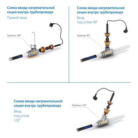 Кабель нагревательный Freezstop Inside 10-3 (3 метра), внутренний