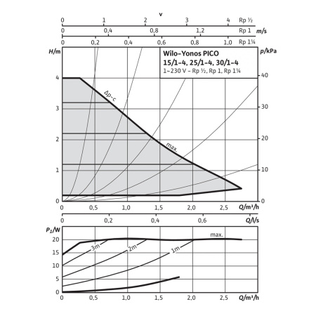 Насос циркуляционный Wilo Yonos PICO 25/1-4-180