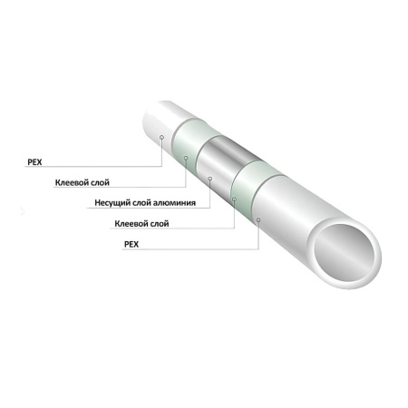 Труба металлопластиковая 16 х 2.0 мм PEX-AL-PEX TIM-RIF бесшовная