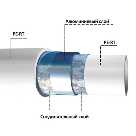 Труба металлопластиковая Wavin PE-RT 20 х 2.25 мм (бухта 200 м) Т 70 °С