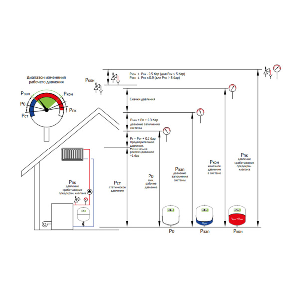Расширительный бак Reflex N 1000 серый