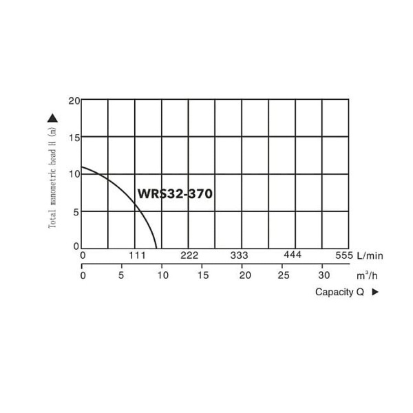 Насос циркуляционный A&P Titan Pro WRS32-370