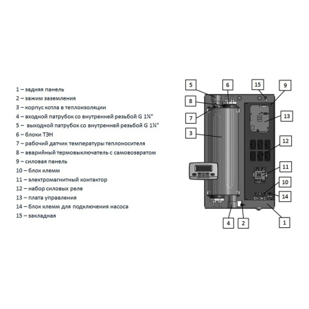Электрокотел ЭВАН Practic Pump 14 кВт 380В