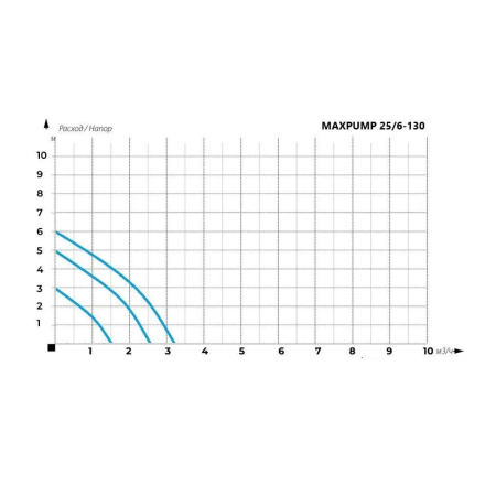Насос циркуляционный UPS 25/6-130 с гайками MAXPUMP