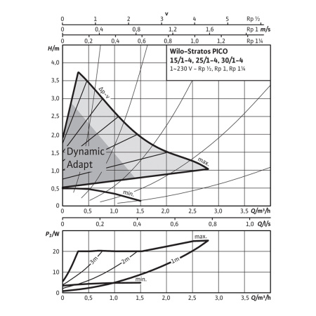 Насос циркуляционный Wilo Stratos PICO 25/1-4-130