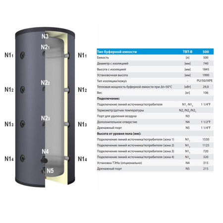 Буферная емкость HuchEnTEC ТBT-B 500 л с изоляцией Буферная емкость HuchEnTEC ТBT-B 500 л с изоляцией