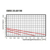 Насос циркуляционный Omnigena ОМIS 25-40/180 Насос циркуляционный Omnigena ОМIS 25-40/180