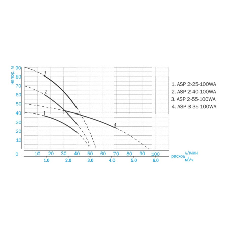 Насос колодезный погружной Aquario ASP2-40-100WA (кабель 25 м) Насос колодезный погружной Aquario ASP2-40-100WA (кабель 25 м)